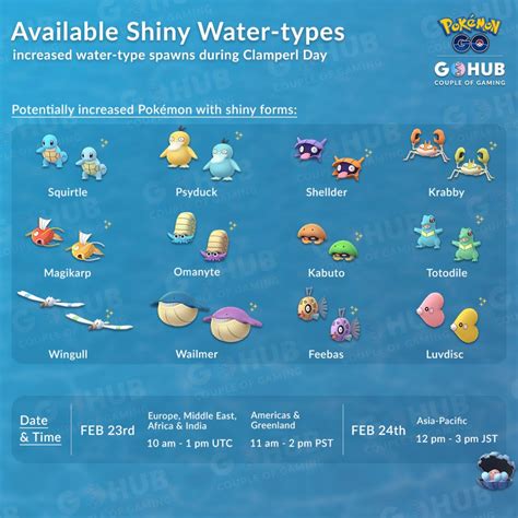 Clamperl Research Day & Latias Raid Week Guide .